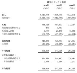 28名员工创收70亿港元, 烟草第一股 我的业务不暴利